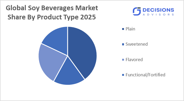 Global Soy Beverages Market