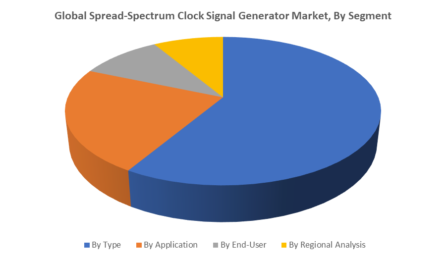Global Spread-Spectrum Clock Signal Generator (SSCG) Market