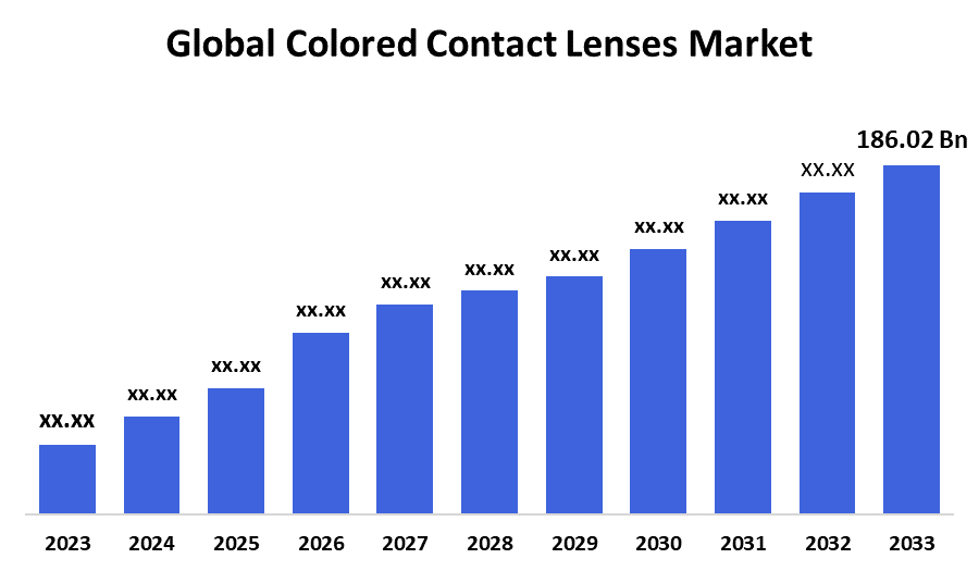 Global Stainless Steel Lashing Wire Market