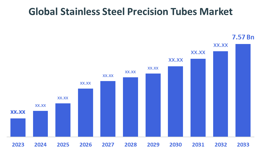 Global Stainless Steel Precision Tubes Market
