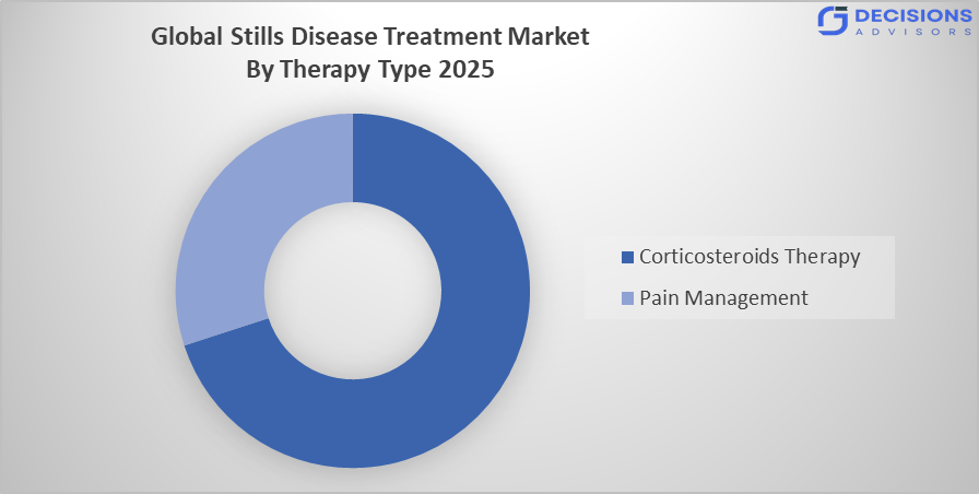 Global Stills Disease Treatment Market