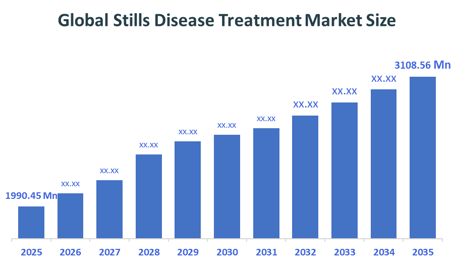 Global Stills Disease Treatment Market