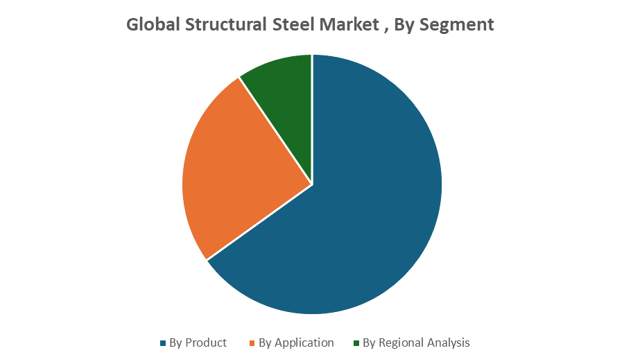 Global Structural Steel Market 