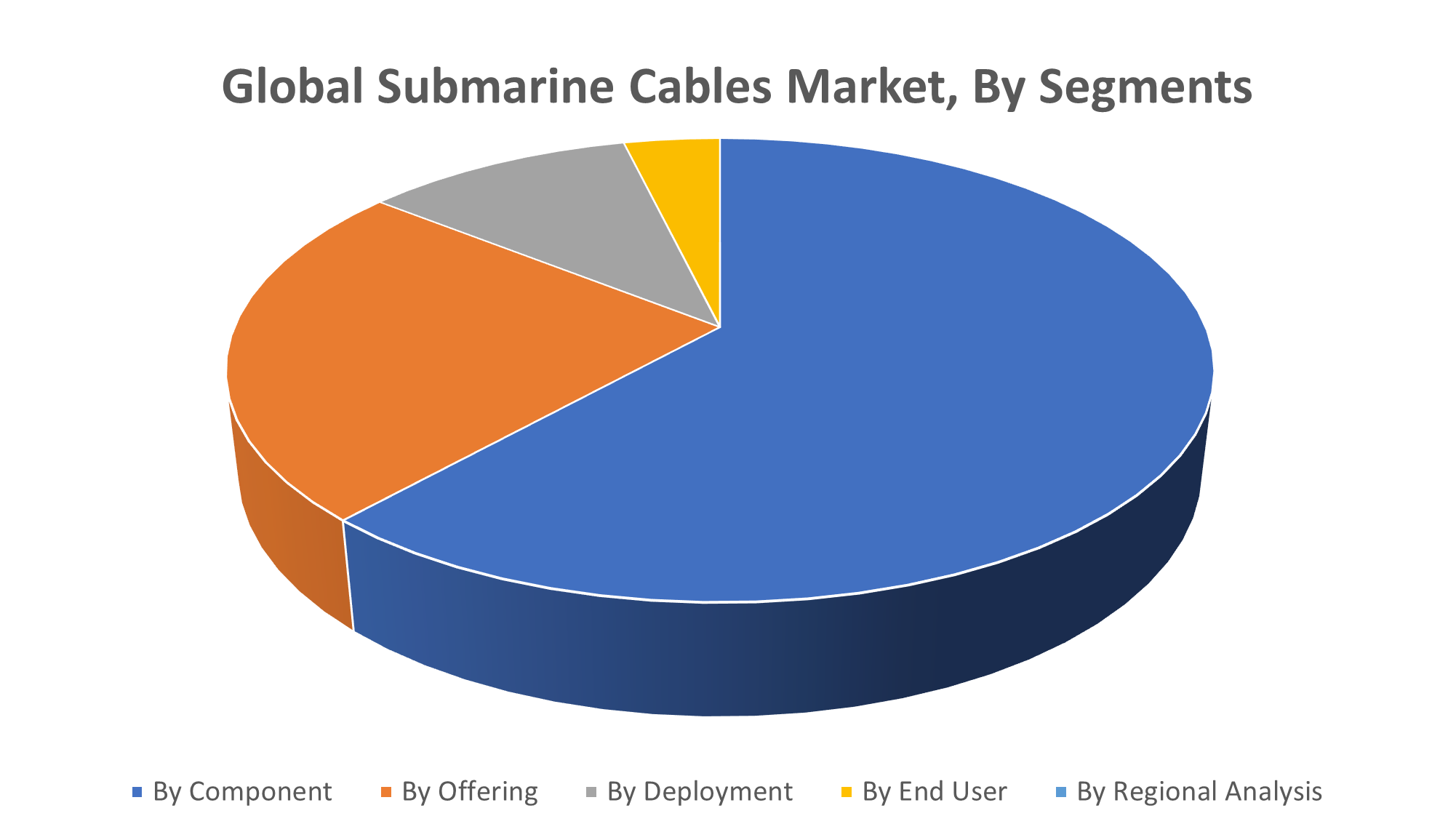 Global Submarine Cables Market