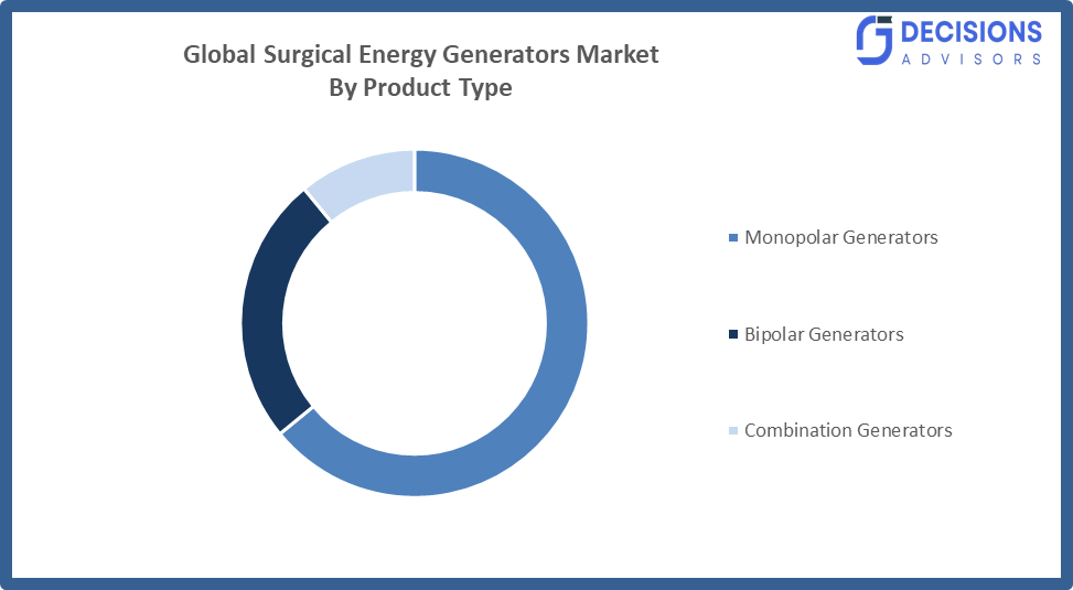 Global Surgical Energy Generators Market