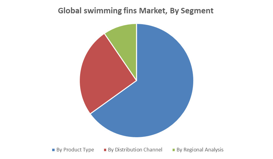 Swimming Fins Market 