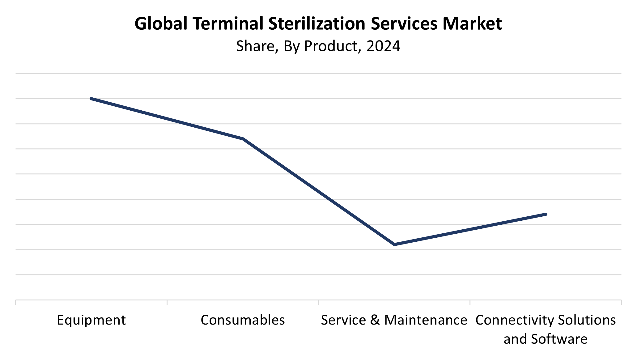 Terminal Sterilization Services Market