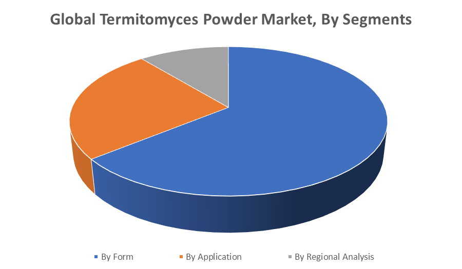 Global Termitomyces Powder Market