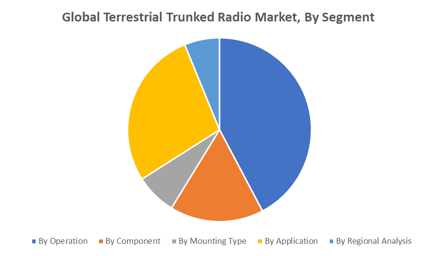 Global Terrestrial Trunked Radio Market