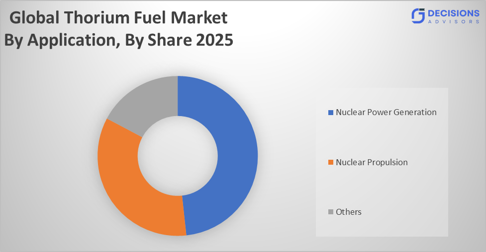 The Global Thorium Fuel Market 