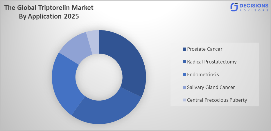 Global Triptorelin Market