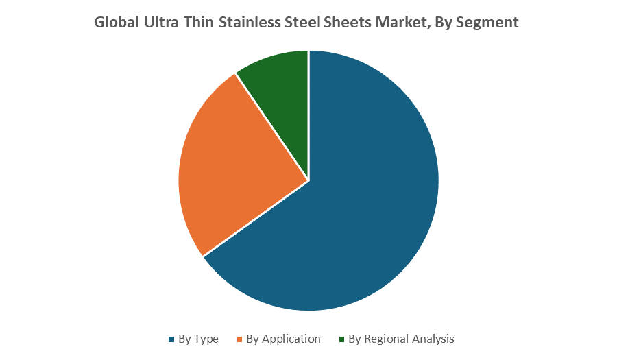 Global Ultra Thin Stainless Steel Sheets Market 