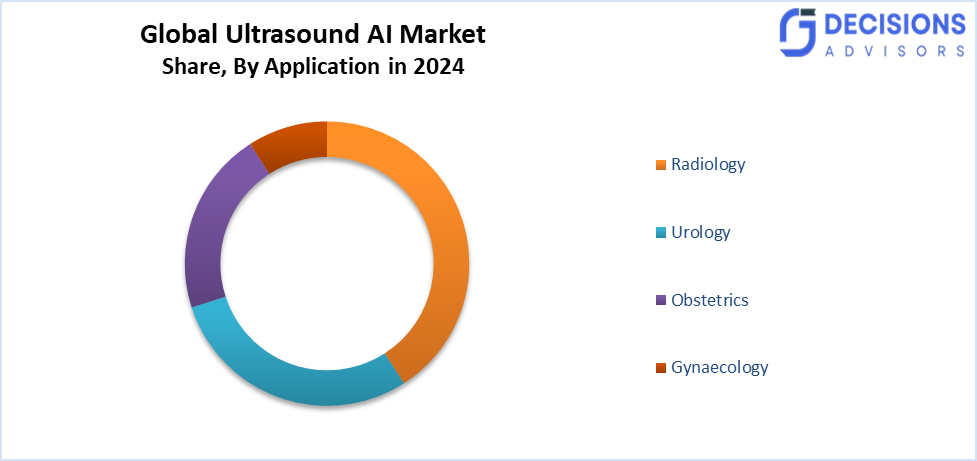 Global Ultrasound AI Market