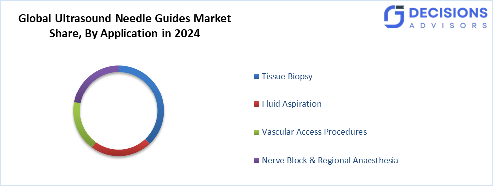 Global Ultrasound Needle Guides Market