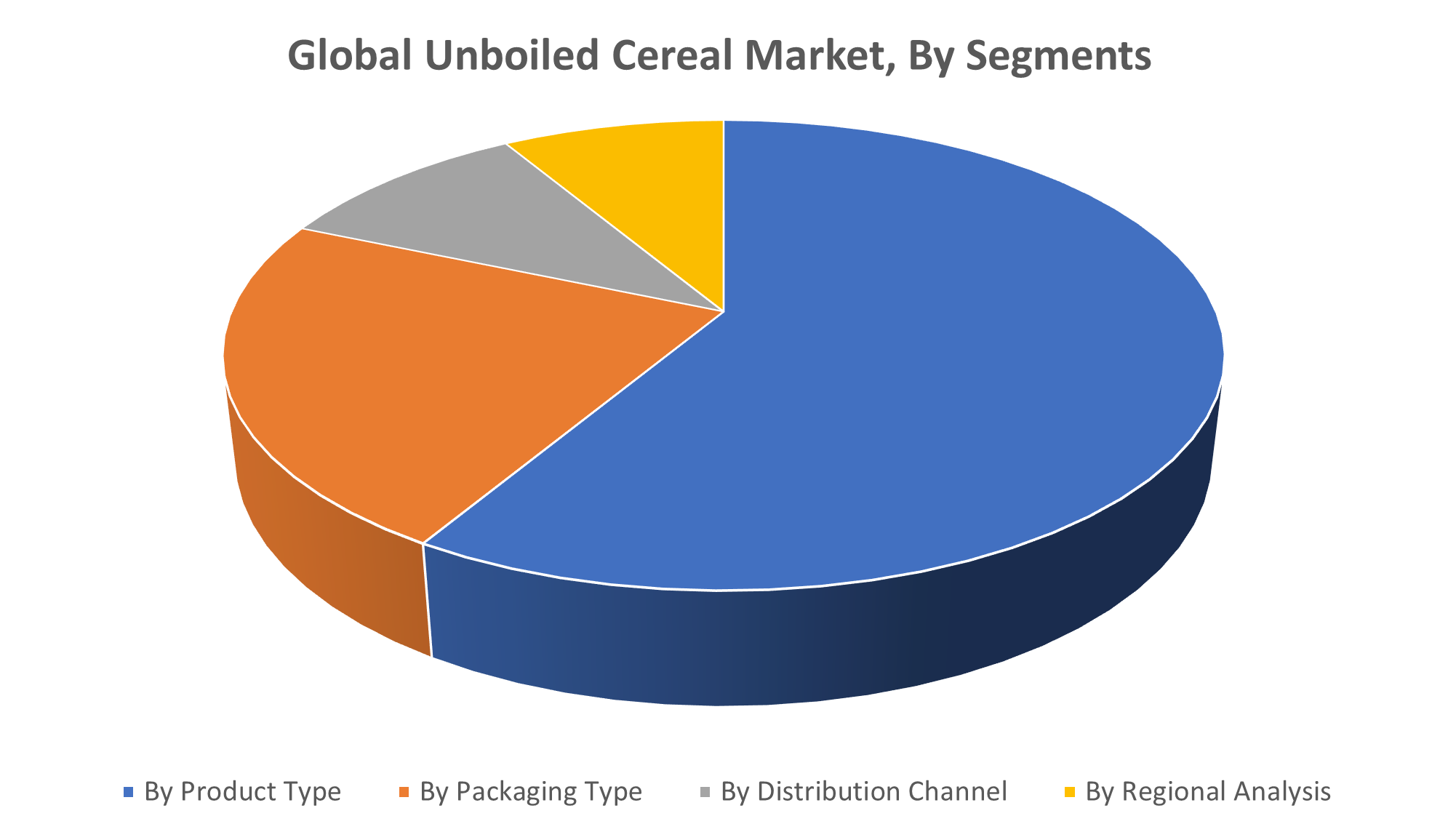 Global Unboiled Cereal Market