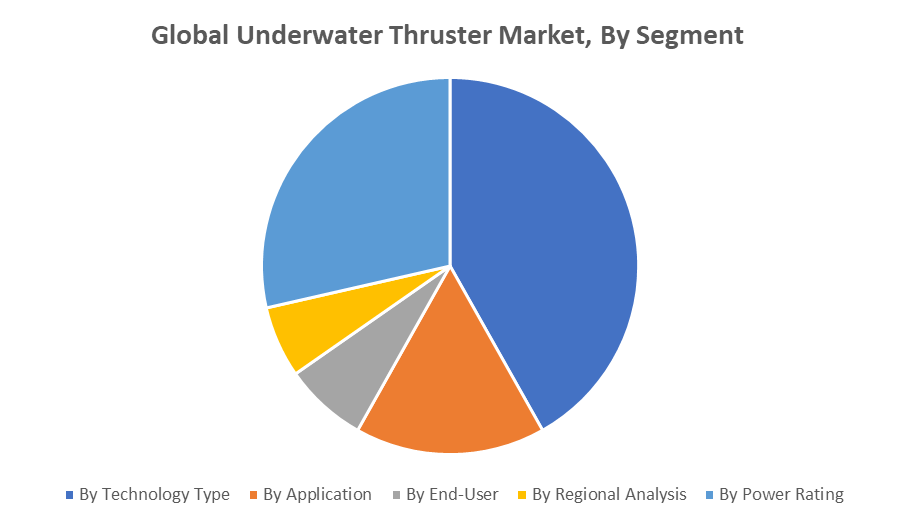 Global Underwater Thruster Market 