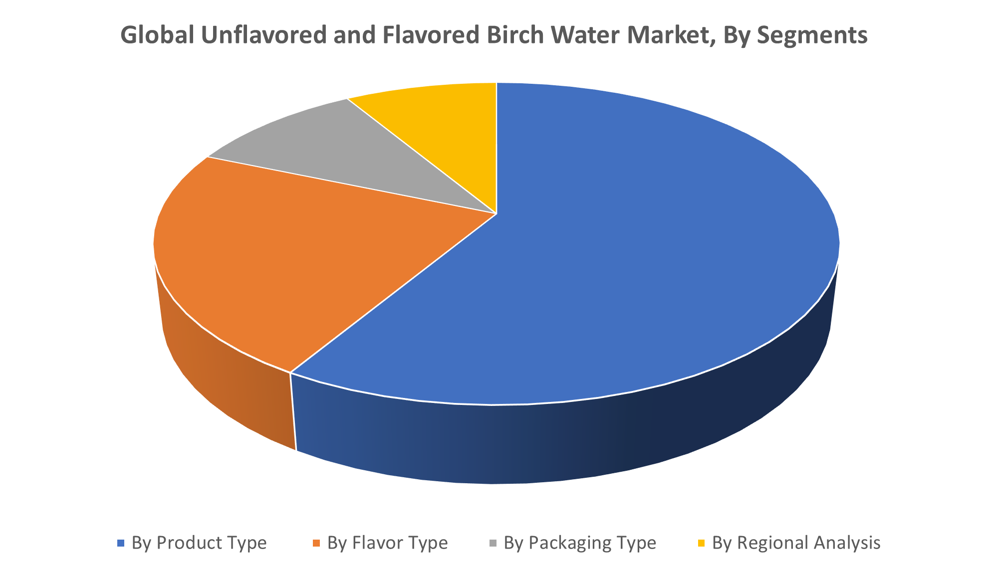 Global Unflavored and Flavored Birch Water Market