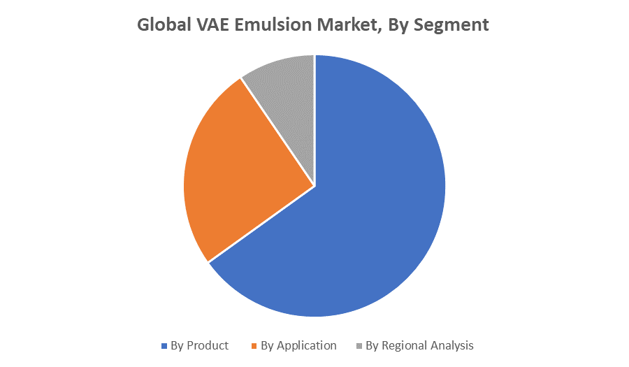 Global VAE Emulsion Market