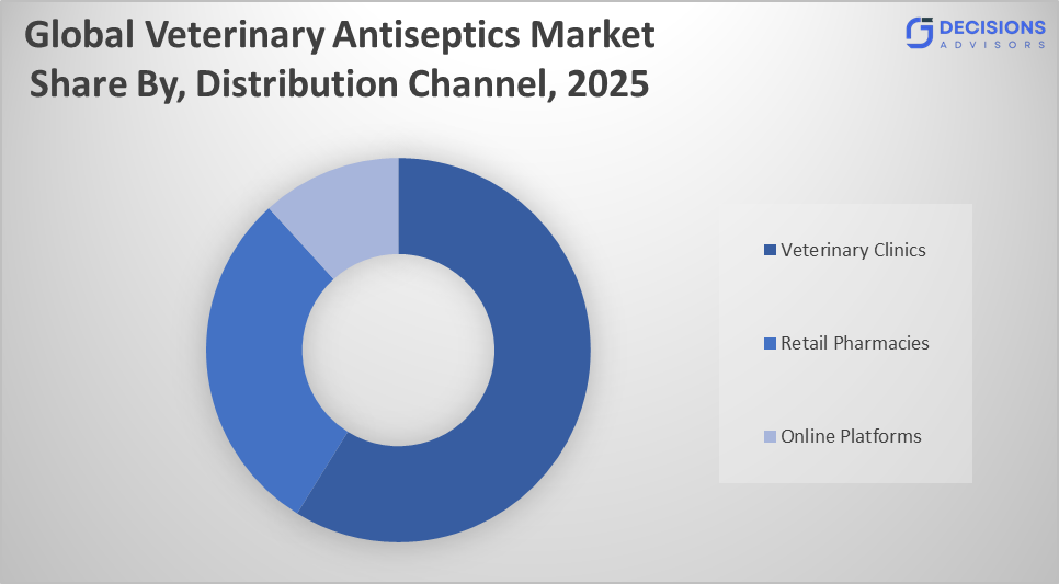 The Global Veterinary Antiseptics Market 