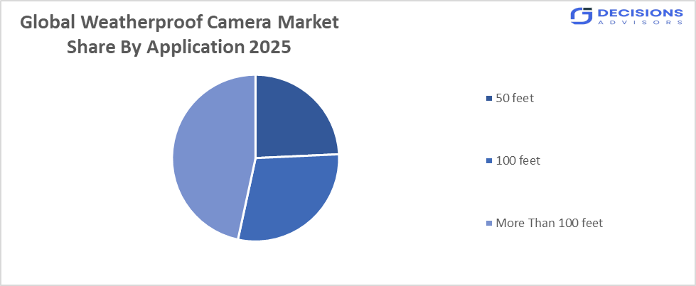 The Global Weatherproof Camera Market 