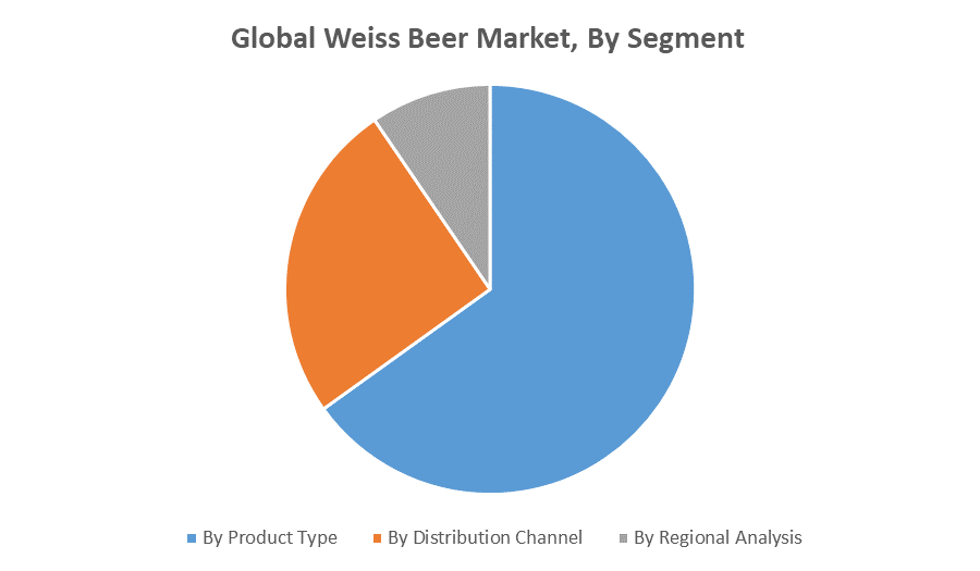 Global Weiss Beer Market