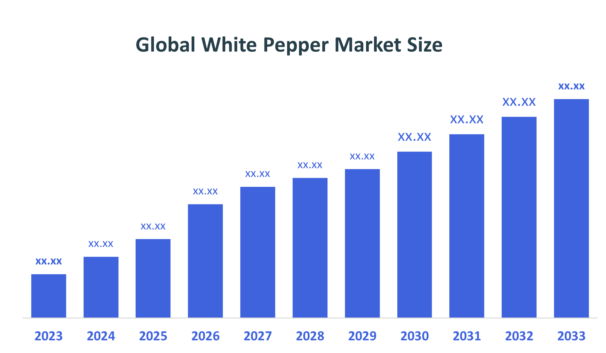 Global White Pepper Market