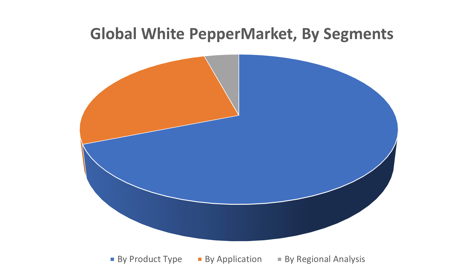 Global White Pepper Market