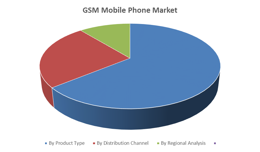 GSM Mobile Phone Market 
