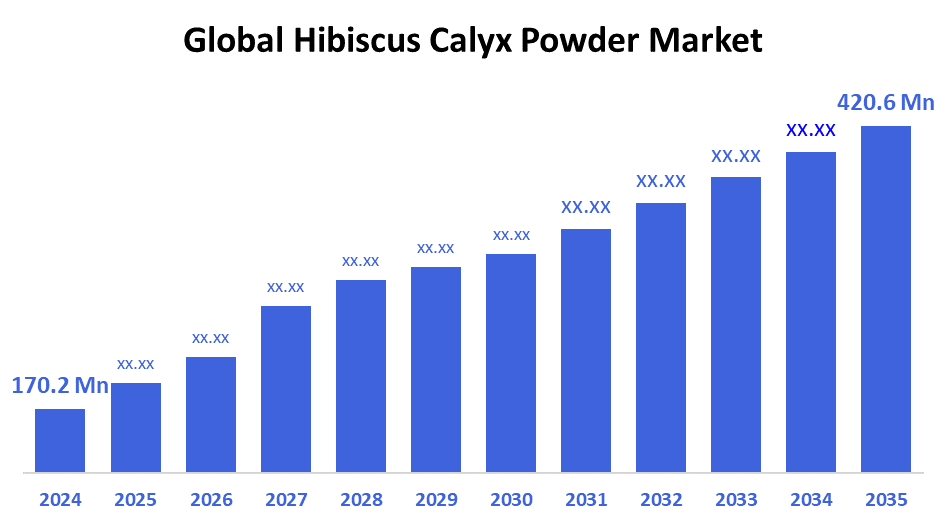 Hibiscus Calyx Powder Market