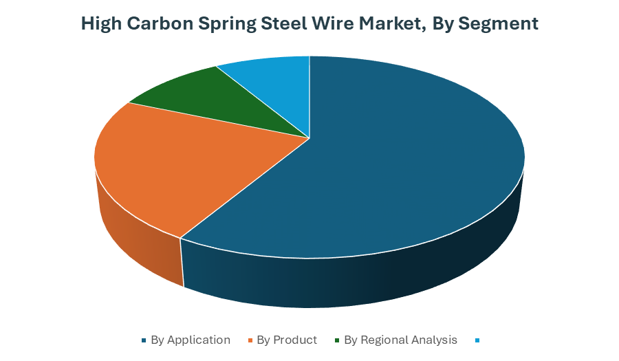 High Carbon Spring Steel Wire Market