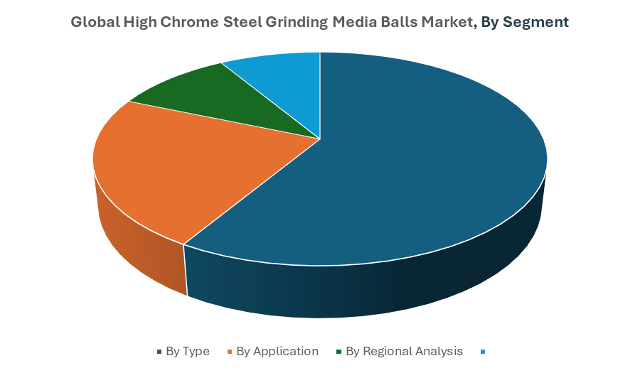 Global High Chrome Steel Grinding Media Balls Market