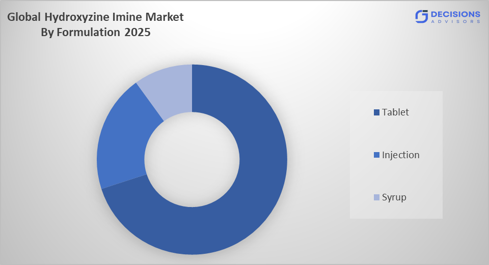 Global Hydroxyzine imine market