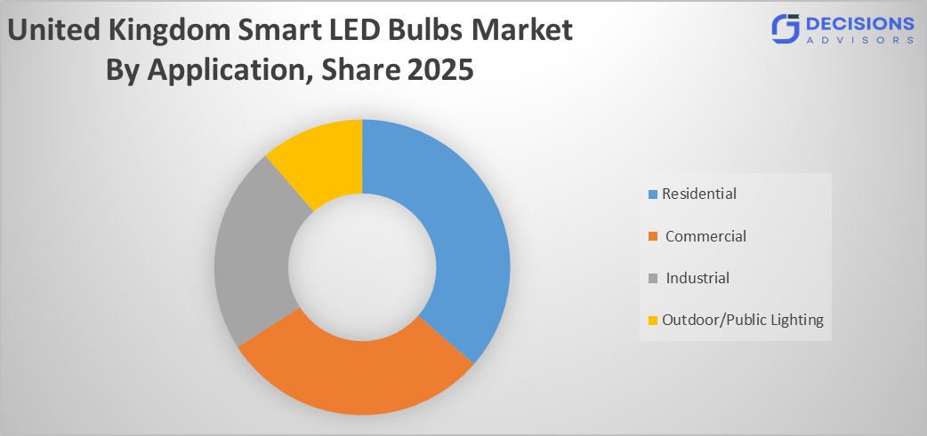 United Kingdom Smart LED Bulbs Market