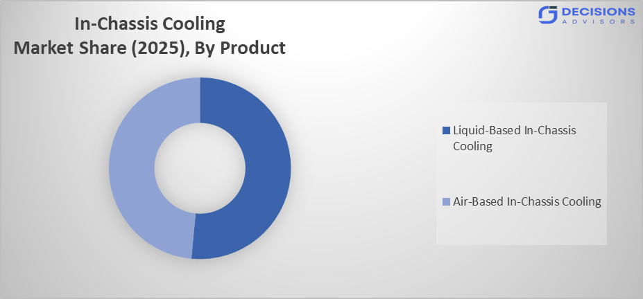 Global In-Chassis Cooling Market