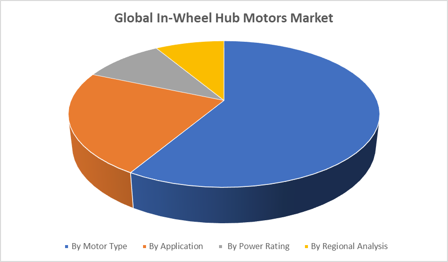 Global In-Wheel Hub Motors Market