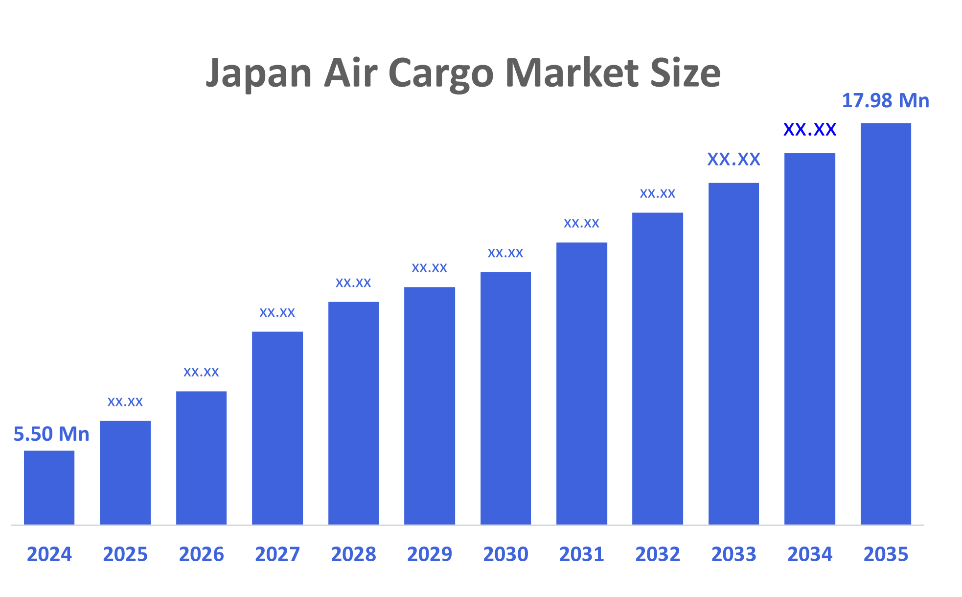 Japan Air Cargo Market