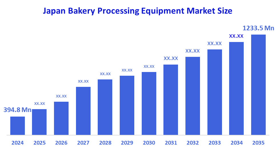 Japan Bakery Processing Equipment Market Size