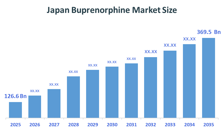 Japan Buprenorphine Market