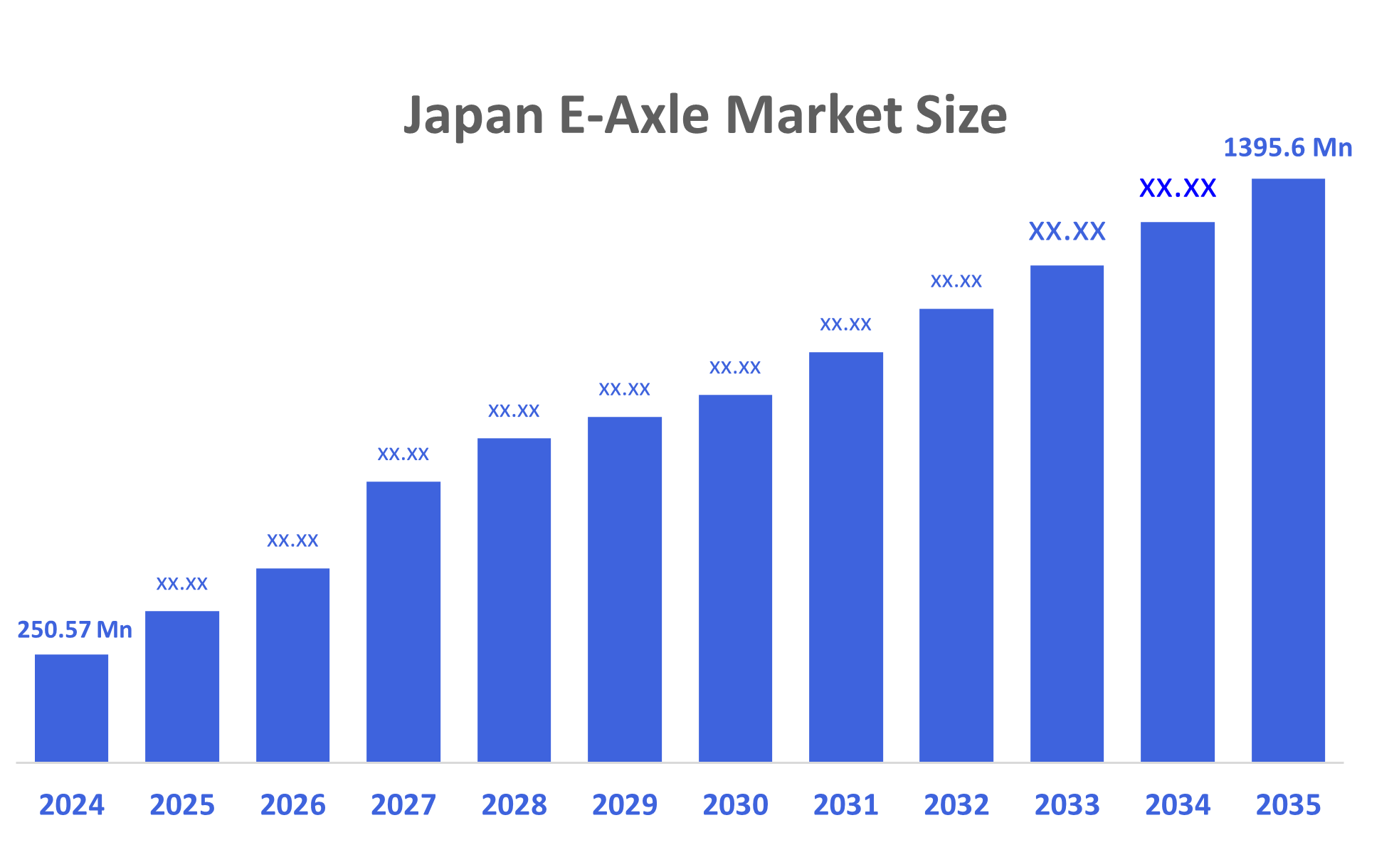 Japan E-Axle Market
