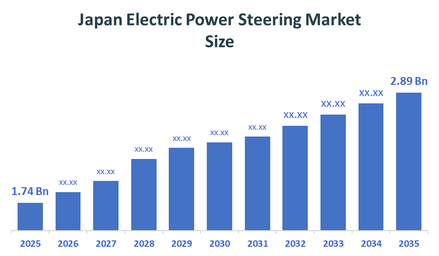 Japan Electric Power Steering Market