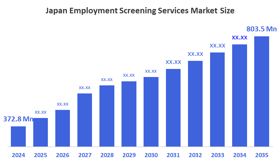 Japan Employment Screening Services Market Size