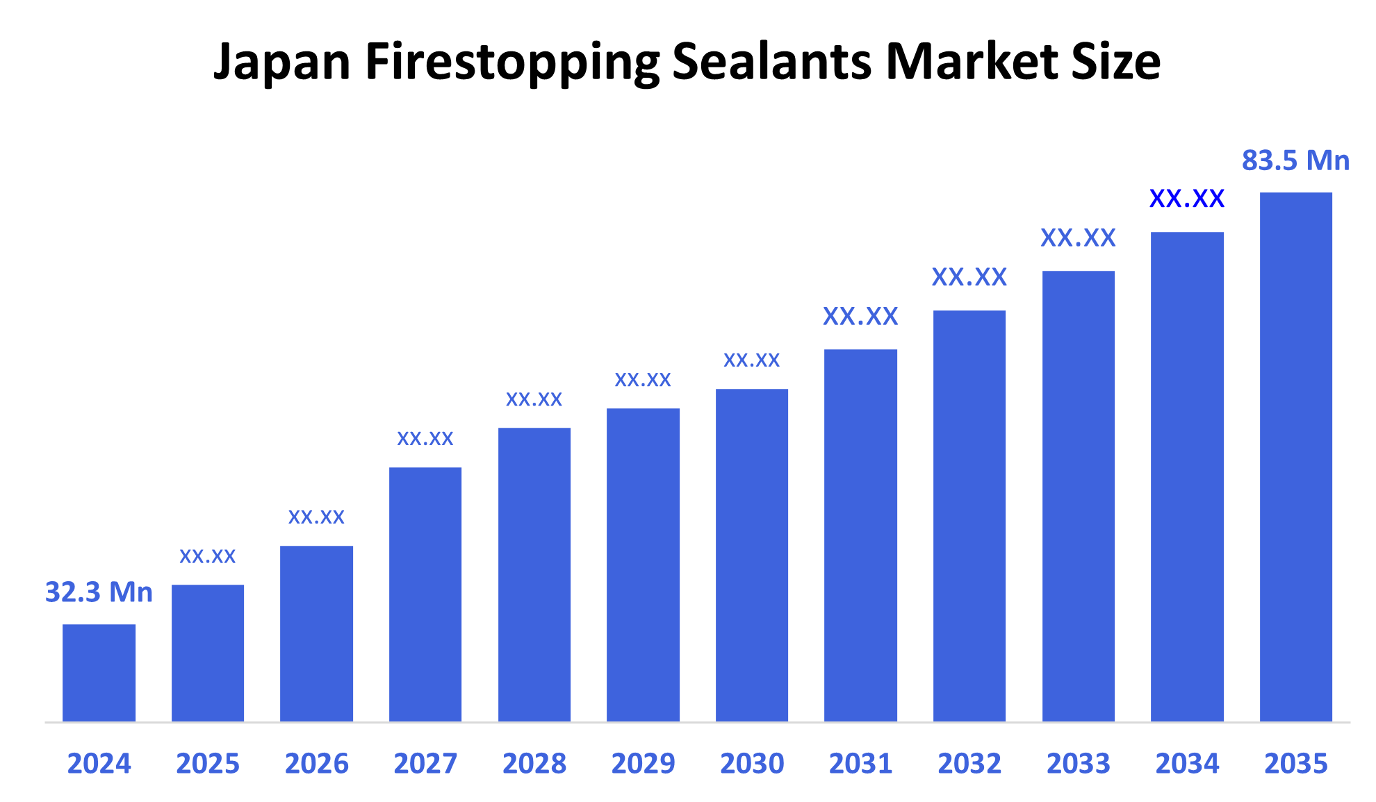 Japan Firestopping Sealants Market