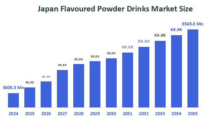 Japan Flavoured Powder Drinks Market