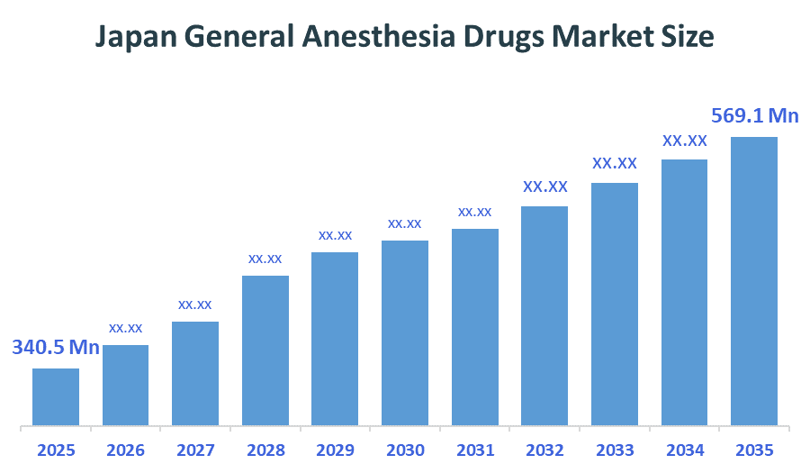 Japan General Anesthesia Drugs Market 