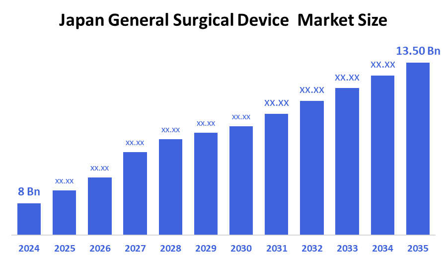 Japan General Surgical Devices Market