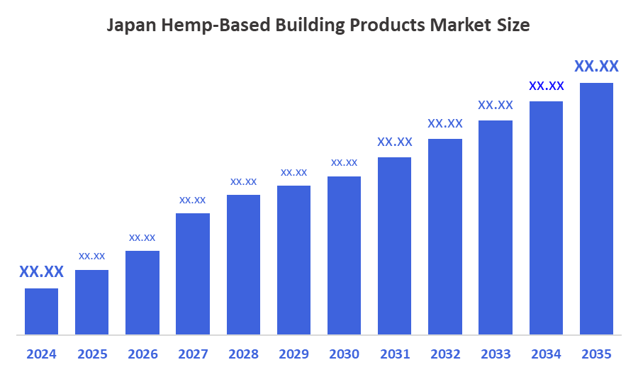 Japan Hemp-Based Building Products Market Size