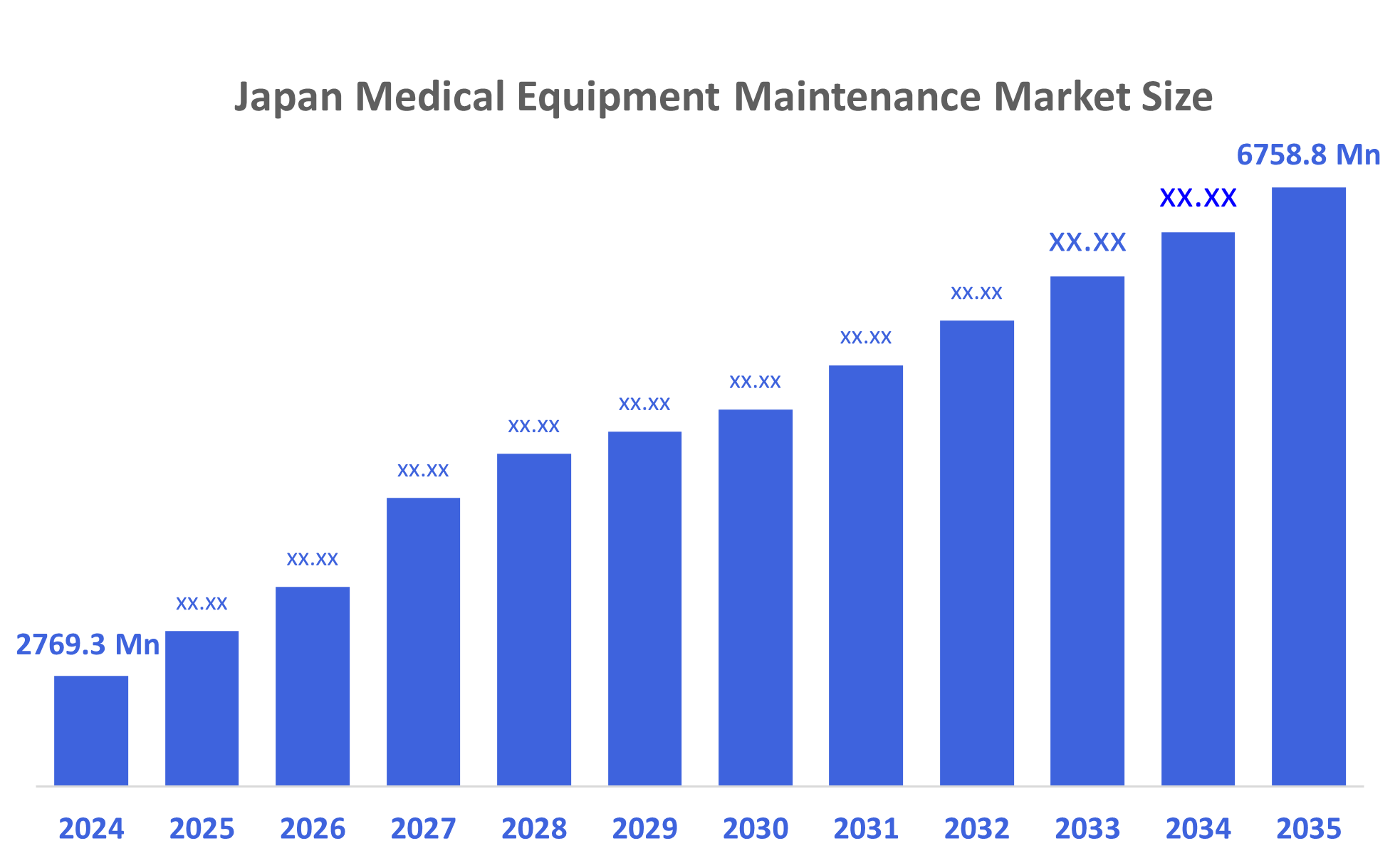 Japan Medical Equipment Maintenance Market