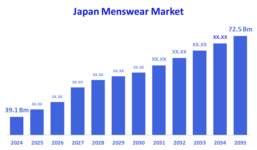 Japan Menswear Market