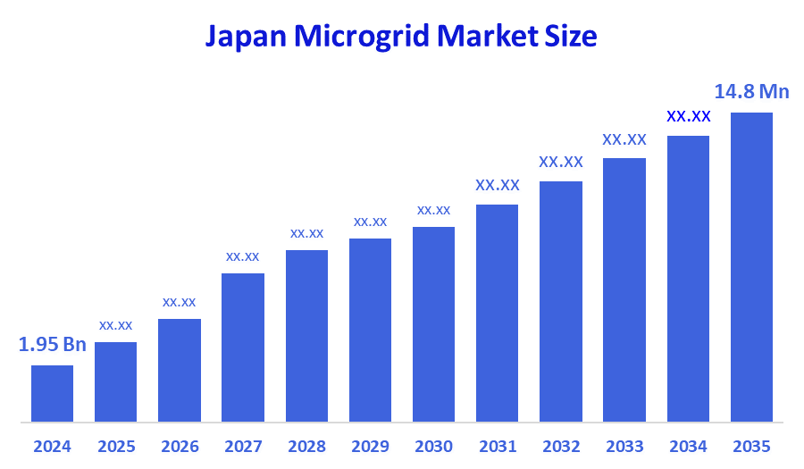 Japan Microgrid Market Size