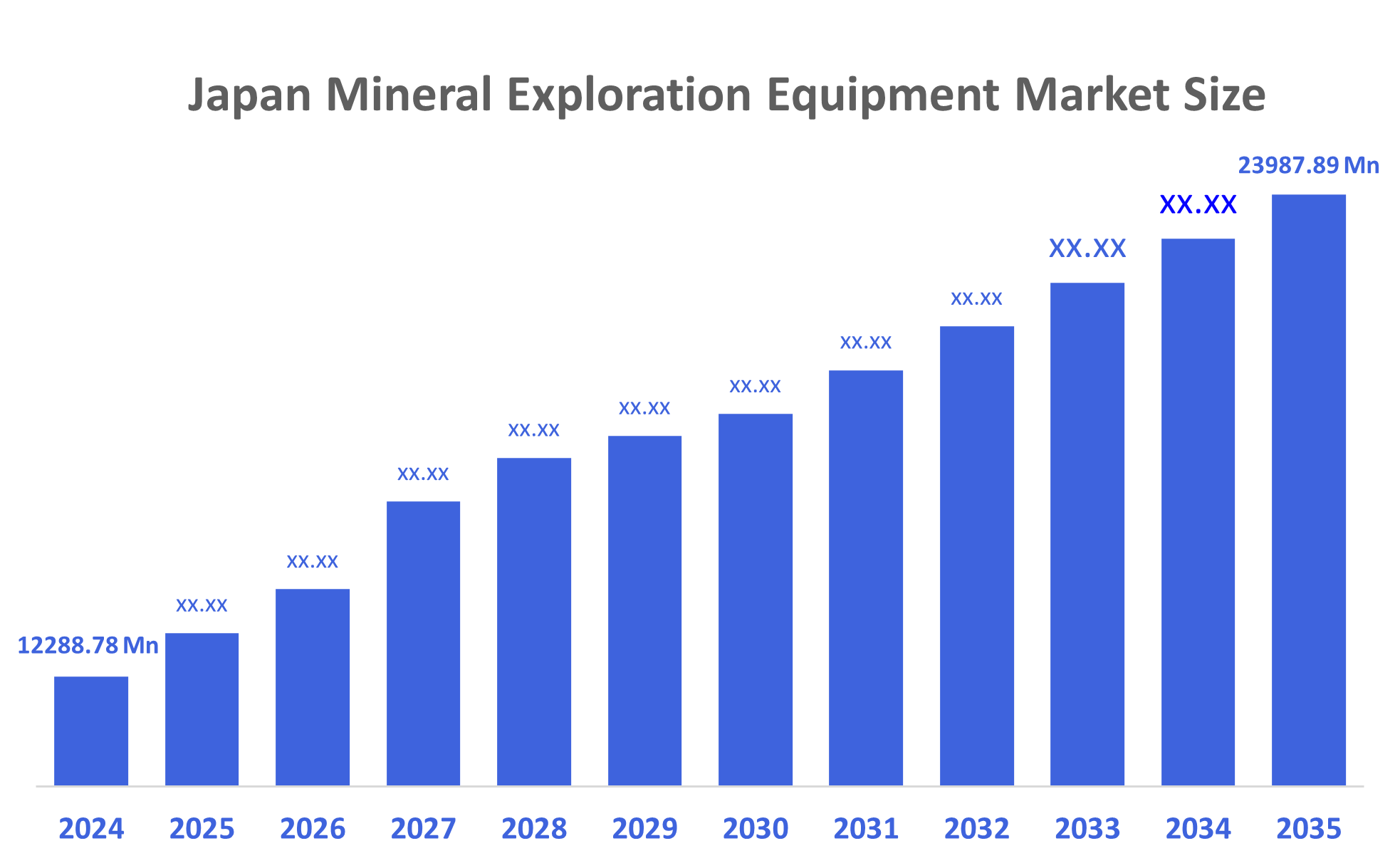 Japan Mineral Exploration Equipment Market